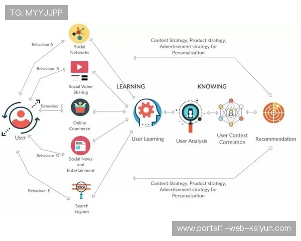 自动化内容分发引擎在当前创新周期内实现了千人千面的推送逻辑